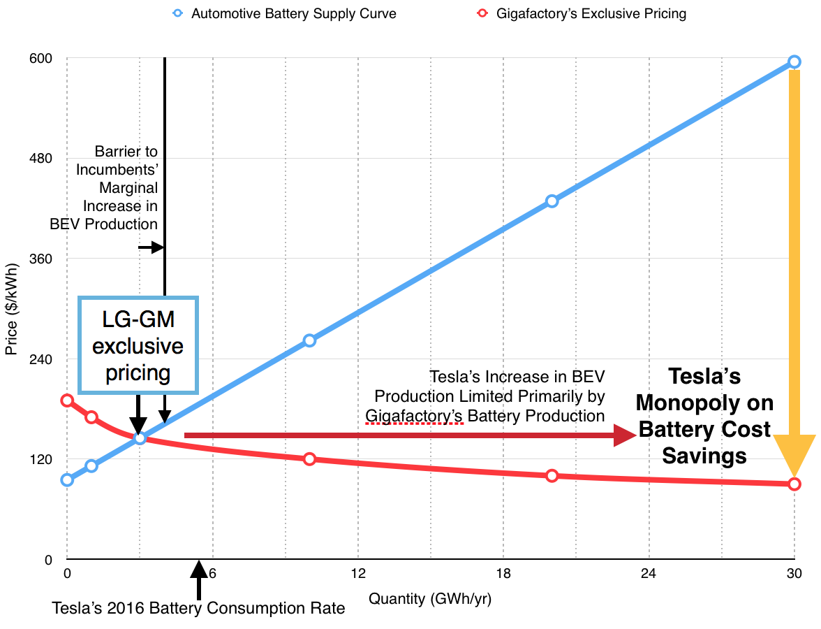 High-end products can't be “disruptive.” Here's why (Part 2), by Tom  Bartman, taking BSSE out of the HBS classroom