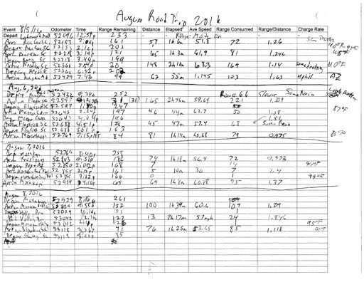 Road Trip Log Page 1