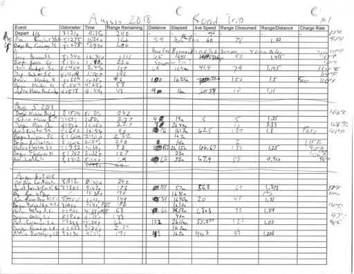 Road Trip Log Page 1